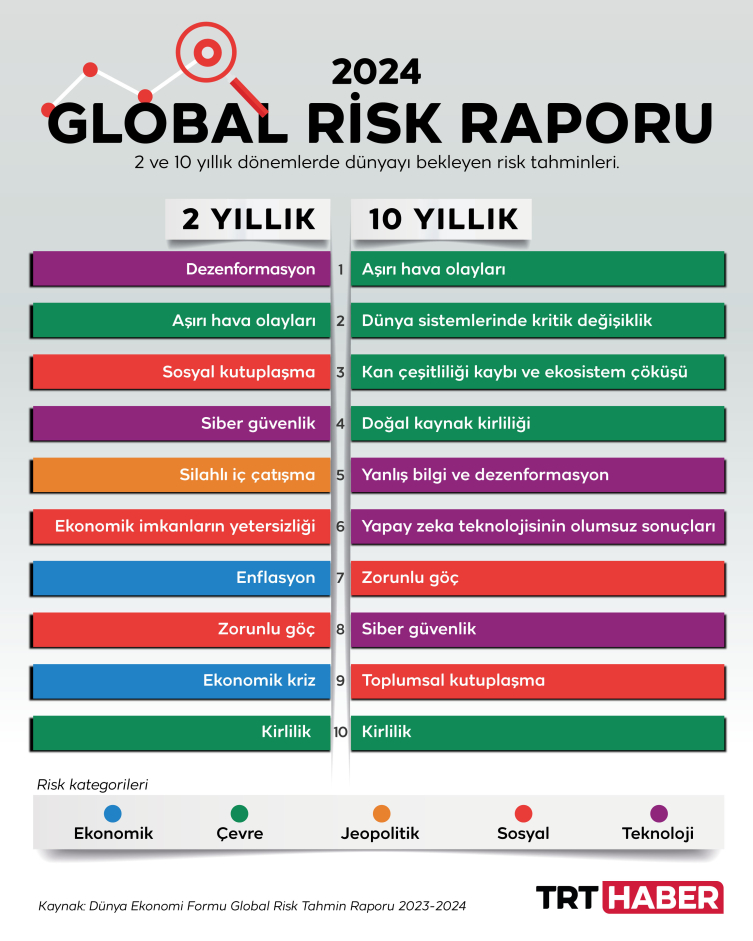 Grafik: TRT Haber